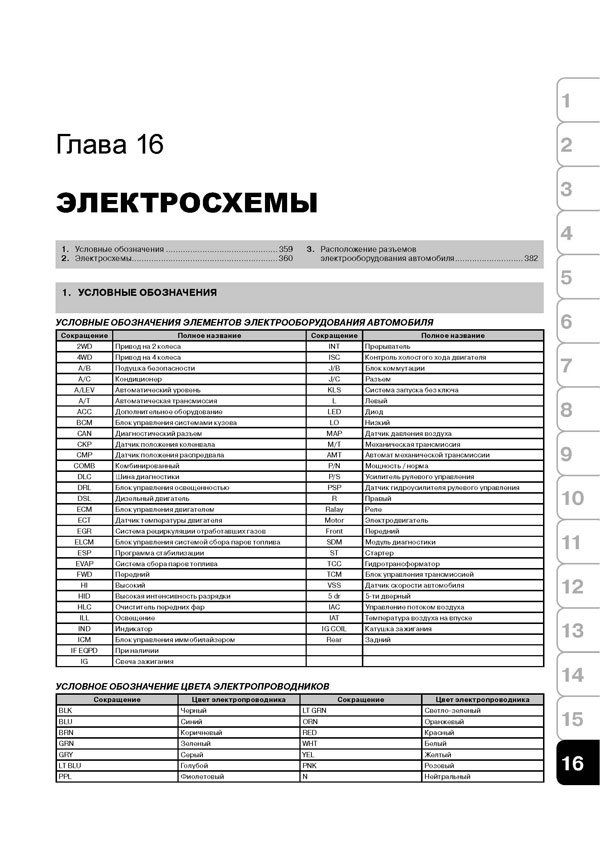 Комплект литературы по ремонту и обслуживанию Suzuki Grand Vitara с 2005 года выпуска