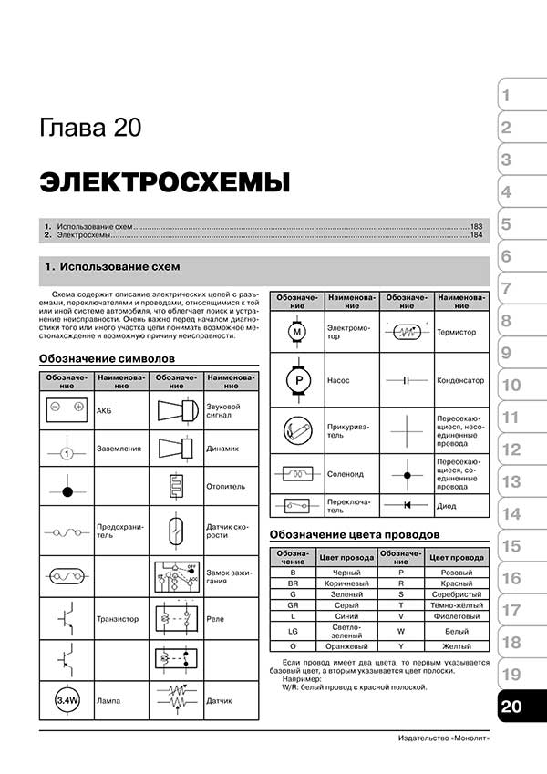 Комплект литературы по ремонту и обслуживанию Киа Спектра с 2001 года выпуска