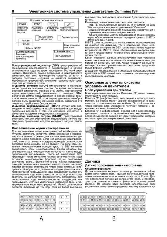 Комплект технической литературы по ремонту и обслуживанию ГАЗ-33106 Валдай с двигателем Cummins ISF3.8