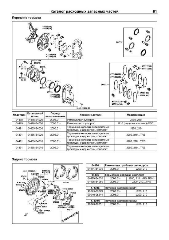 Комплект литературы по ремонту и обслуживанию Daihatsu Terios / Be-Go / Toyota Rush с 2006 года выпуска