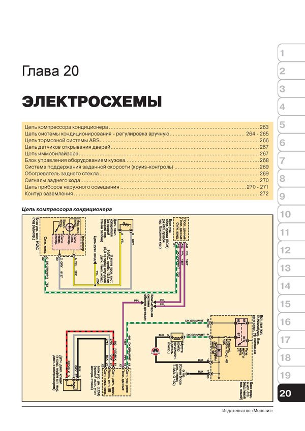 Комплект литературы по ремонту и обслуживанию Hummer H3 c 2006 года выпуска