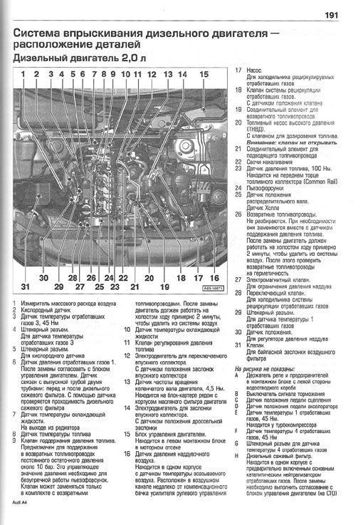 Комплект литературы по обслуживанию и ремонту Audi A4 с 2007 года выпуска