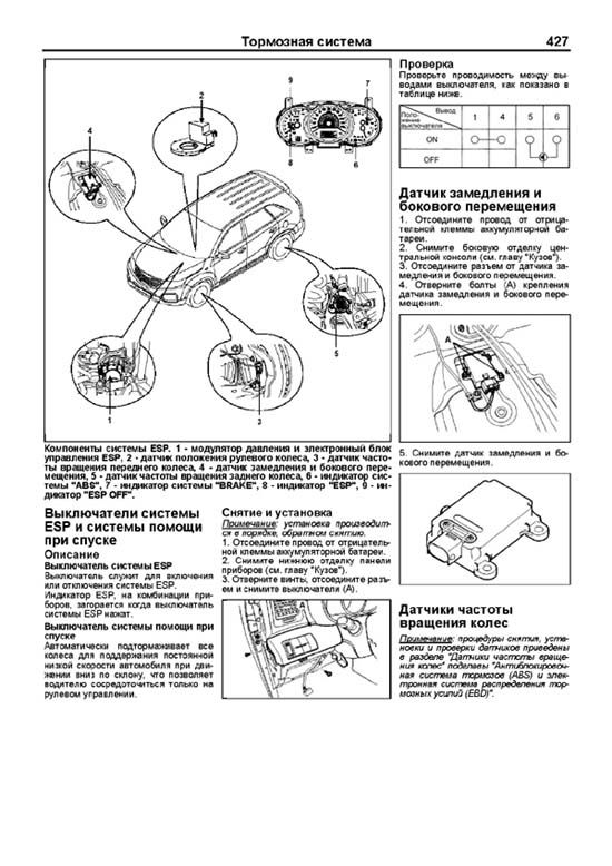 Комплект литературы по ремонту и обслуживанию Kia Sorento с 2009 года выпуска