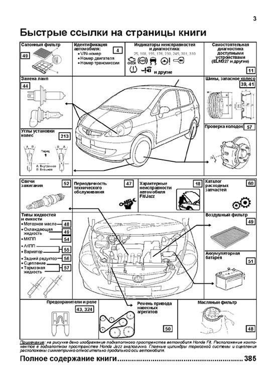 Комплект литературы по ремонту и обслуживанию Honda Jazz / Fit с 2001 года выпуска