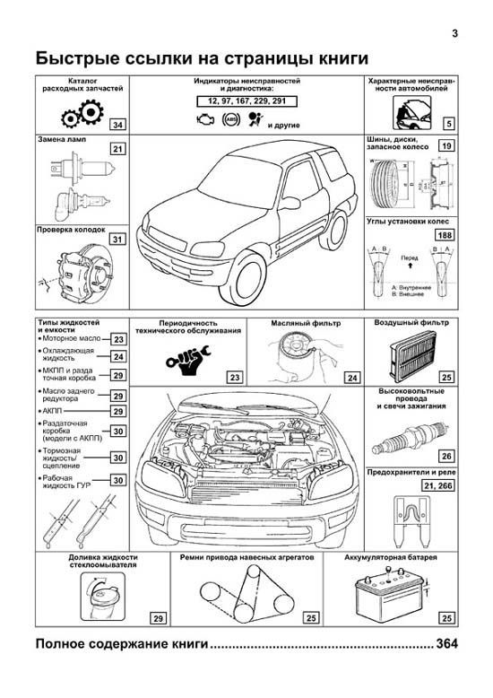 Комплект литературы по ремонту и обслуживанию Toyota Rav4 с 1994 года выпуска