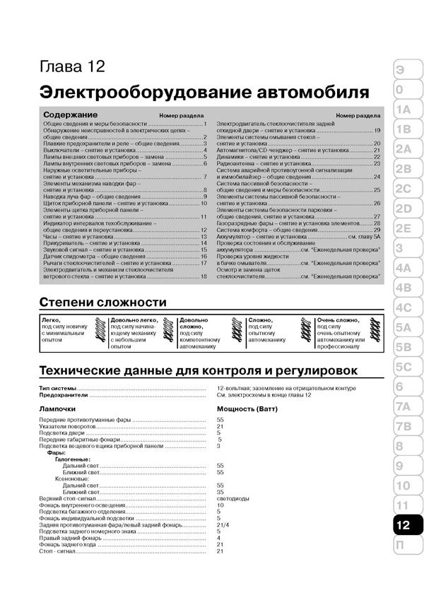 Комплект литературы по ремонту и обслуживанию Шкода Фабия первого поколения