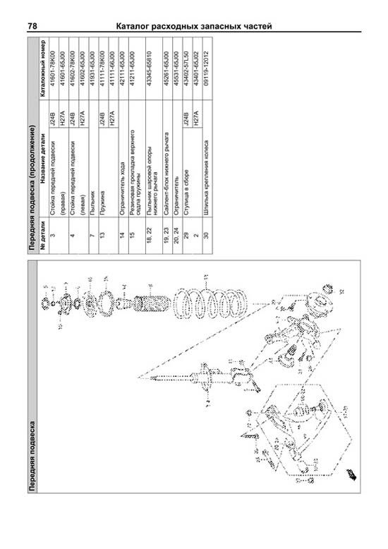 Комплект литературы по ремонту и обслуживанию Suzuki Grand Vitara с 2008 года выпуска