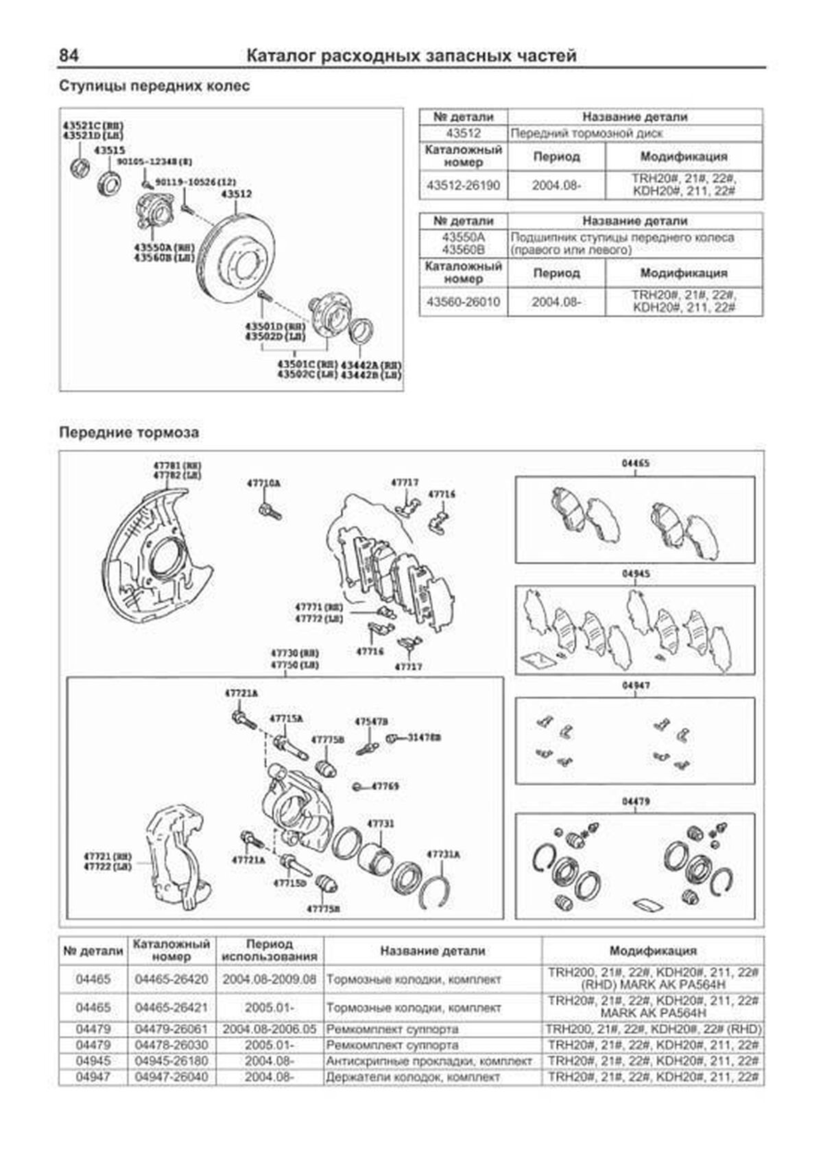Книга: TOYOTA HIACE / REGIUSACE (б , д) с 2004 г.в., рем., экспл., то, сер.ПРОФ. | Легион-Aвтодата