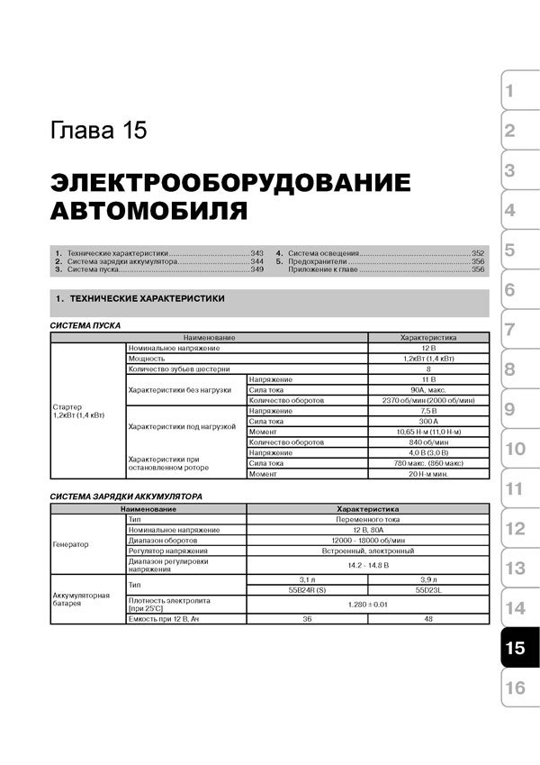 Комплект литературы по ремонту и обслуживанию Suzuki Grand Vitara с 2005 года выпуска