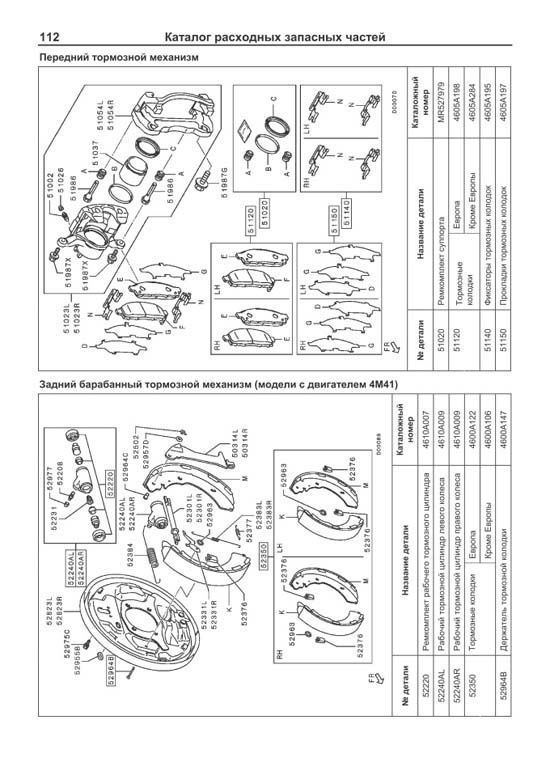 Комплект литературы по обслуживанию и ремонту Mitsubishi Pajero Sport с 2008 года выпуска