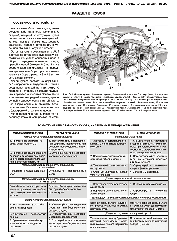 Книга: ВАЗ 2101, 2102 / с каталогом деталей, рем., экспл., то, сер. МА | Третий Рим