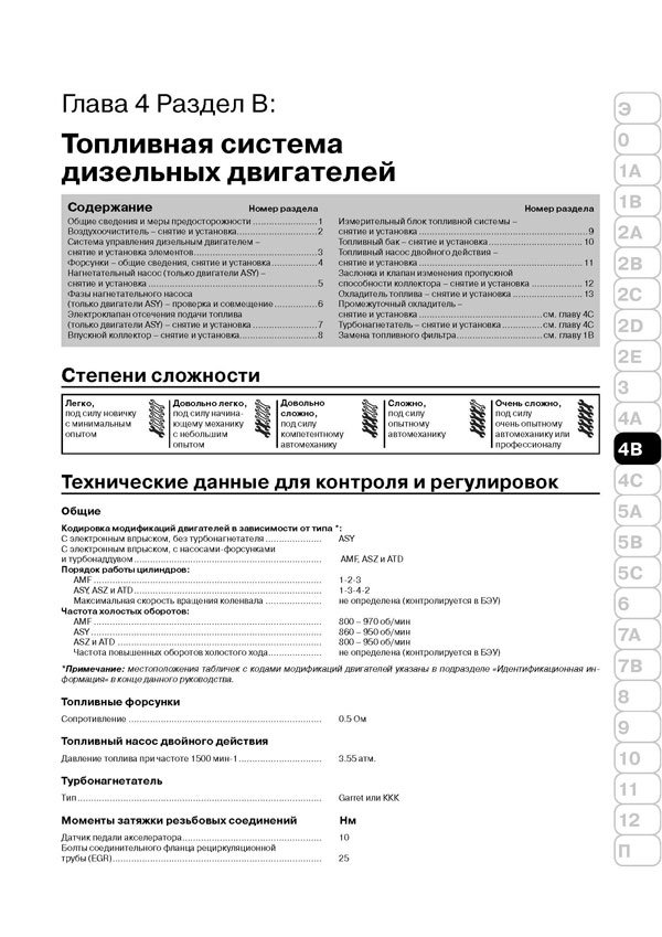 Комплект литературы по ремонту и обслуживанию Шкода Фабия первого поколения