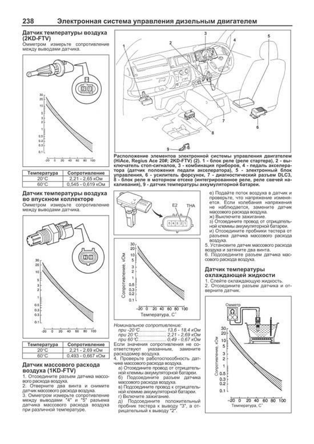 Книга: TOYOTA HIACE / REGIUSACE (б , д) с 2004 г.в., рем., экспл., то, сер.ПРОФ. | Легион-Aвтодата