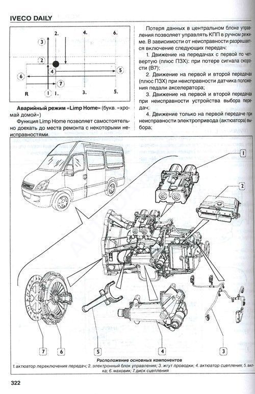 Комплект литературы по ремонту и обслуживанию Iveco Daily с 2006 года выпуска