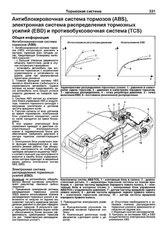 Комплект литературы по ремонту и обслуживанию Hyundai Elantra с 2000 года выпуска