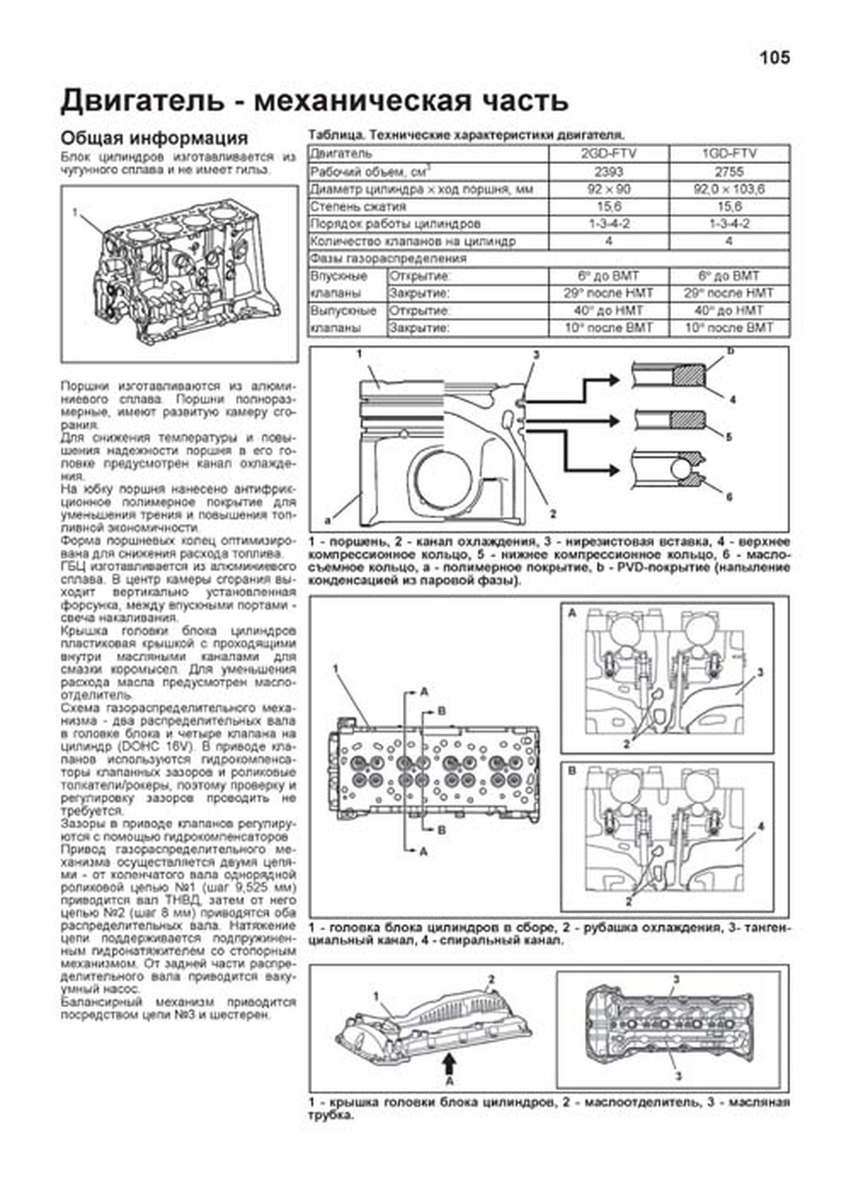 Книга: TOYOTA HILUX (д) с 2015 + рест. с 2017 и 2020 г.в., рем., экспл., то + каталог деталей, сер.ПРОФ. | Легион-Aвтодата