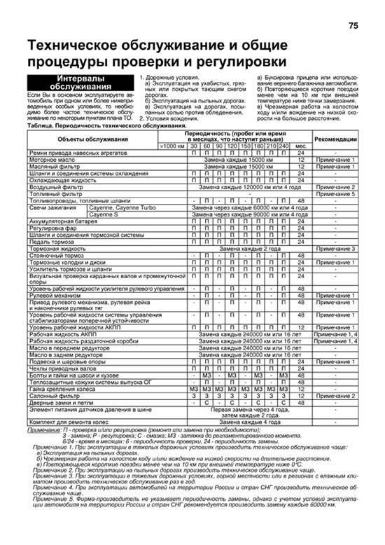 Комплект литературы по ремонту и обслуживанию Porsche Cayenne с 2002 года выпуска