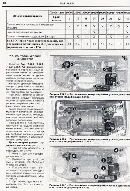 Комплект литературы по ремонту и обслуживанию Фиат Альбеа