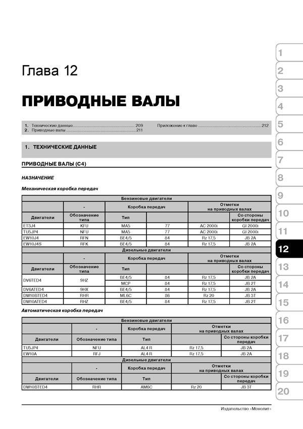 Комплект литературы по ремонту и обслуживанию Citroen C4 Picasso / C4 Grand Picasso