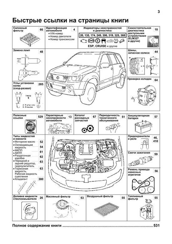 Комплект литературы по ремонту и обслуживанию Suzuki Grand Vitara с 2008 года выпуска