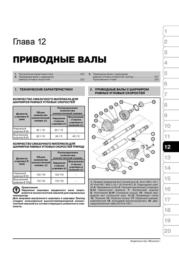 Комплект литературы по ремонту и обслуживанию Шкода Фабия с 2007 года выпуска