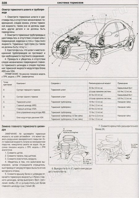 Комплект литературы по ремонту и обслуживанию Honda Civic 5D с 2006 года выпуска