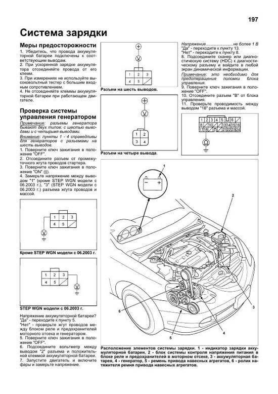 Комплект литературы по ремонту и обслуживанию Honda Element
