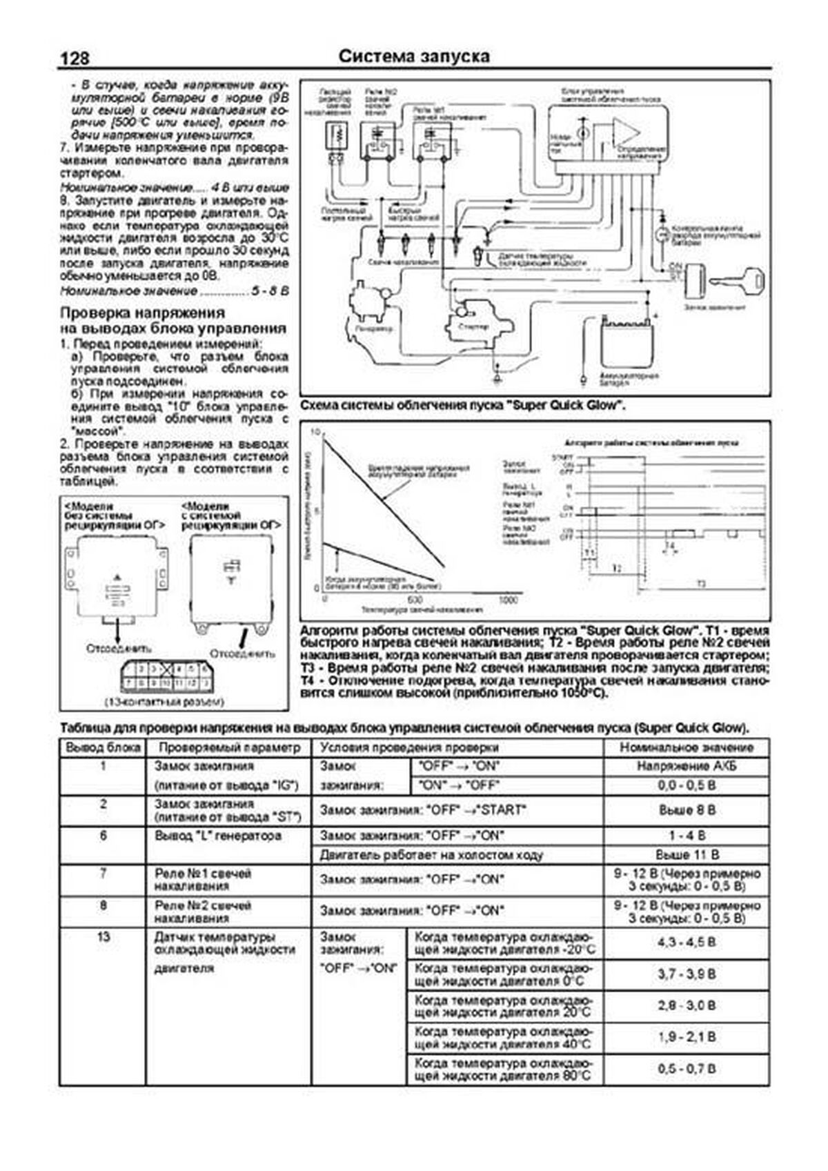 Книга: Двигатели MITSUBISHI 4M40 / 4D56 | Легион-Aвтодата