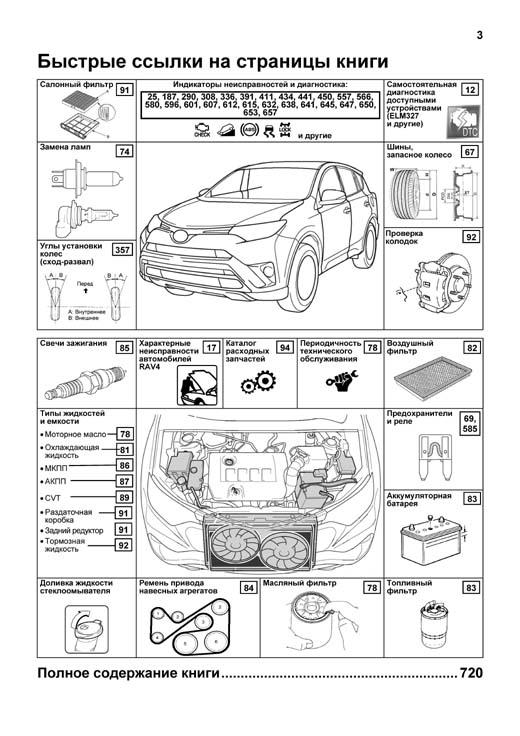 Комплект литературы по ремонту и обслуживанию Toyota Rav4 с 2013 года выпуска