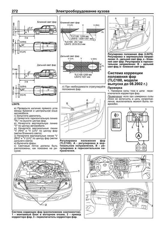 Комплект литературы по ремонту и обслуживанию Toyota Land Cruiser 100 / Lexus LX470 с 1998 года выпуска