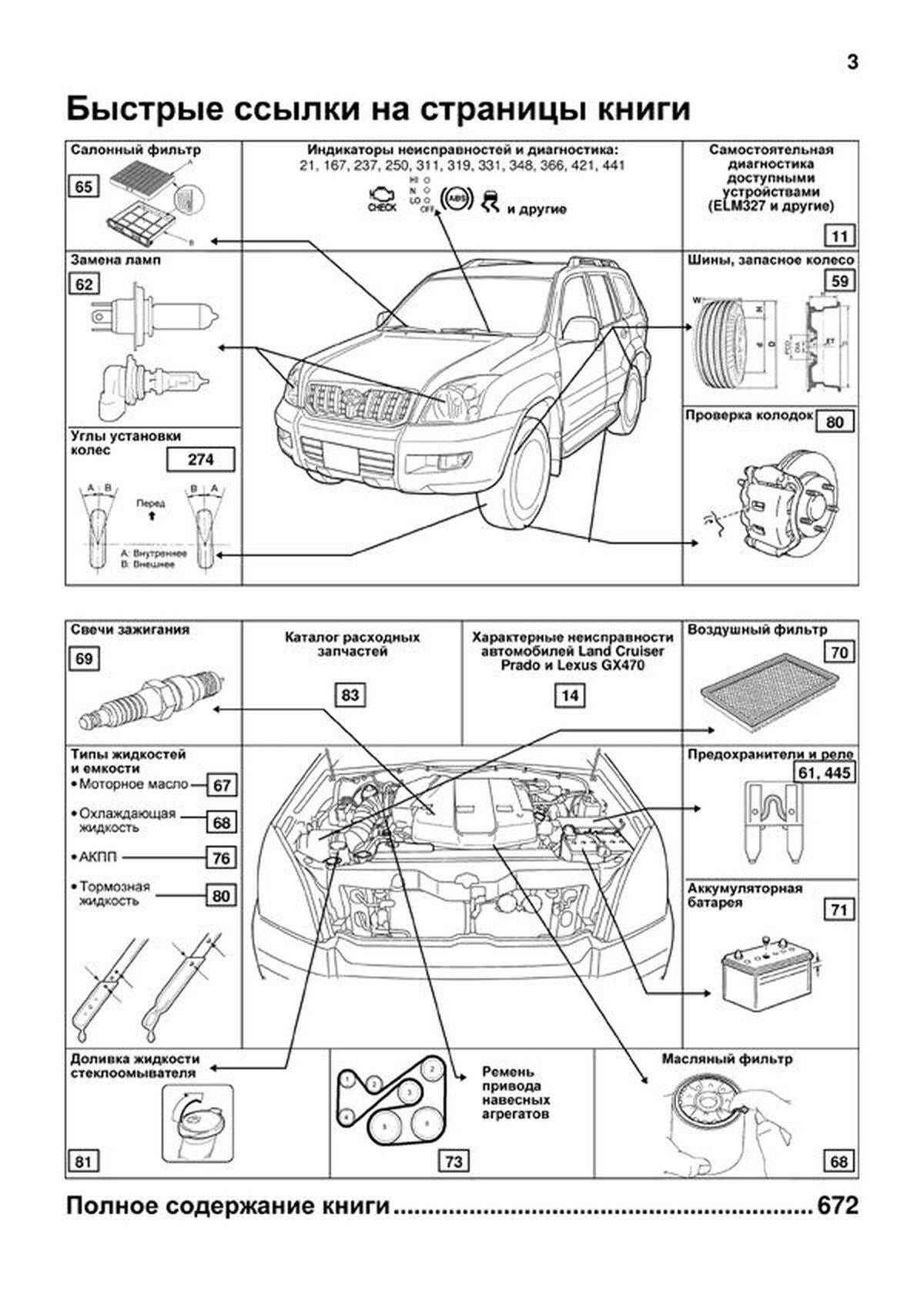 Книга: LEXUS GX470 / TOYOTA LAND CRUISER PRADO (б) 2002-2009 г.в., рем., экспл., то, сер.ПРОФ. | Легион-Aвтодата