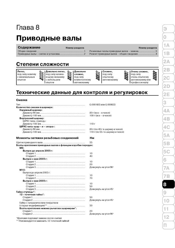 Комплект литературы по ремонту и обслуживанию Шкода Фабия первого поколения