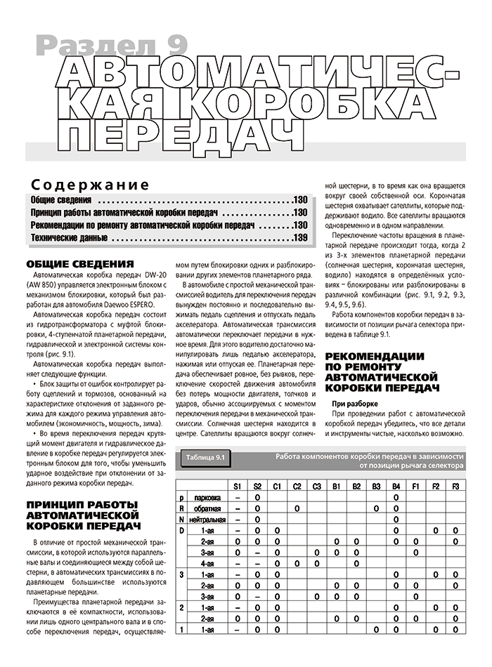 Книга: DAEWOO ESPERO (б) 1991-2000 г.в., рем., экспл., то | Третий Рим