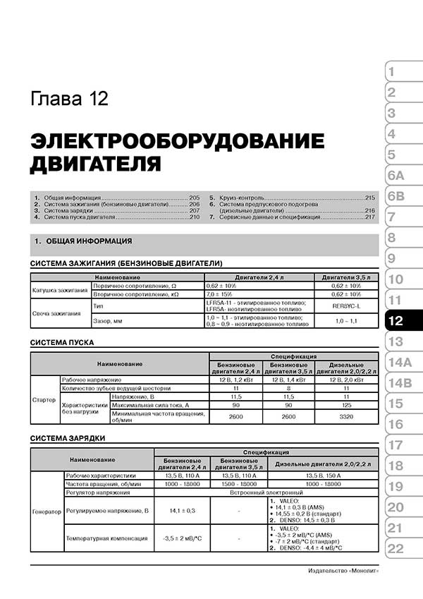 Комплект литературы по ремонту и обслуживанию Kia Sorento с 2009 года выпуска