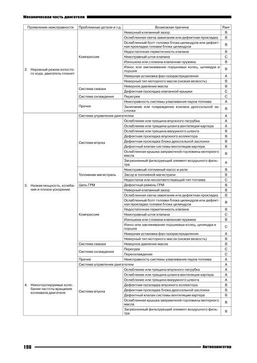 Комплект литературы по ремонту и обслуживанию Субару Форестер с 2012 года выпуска