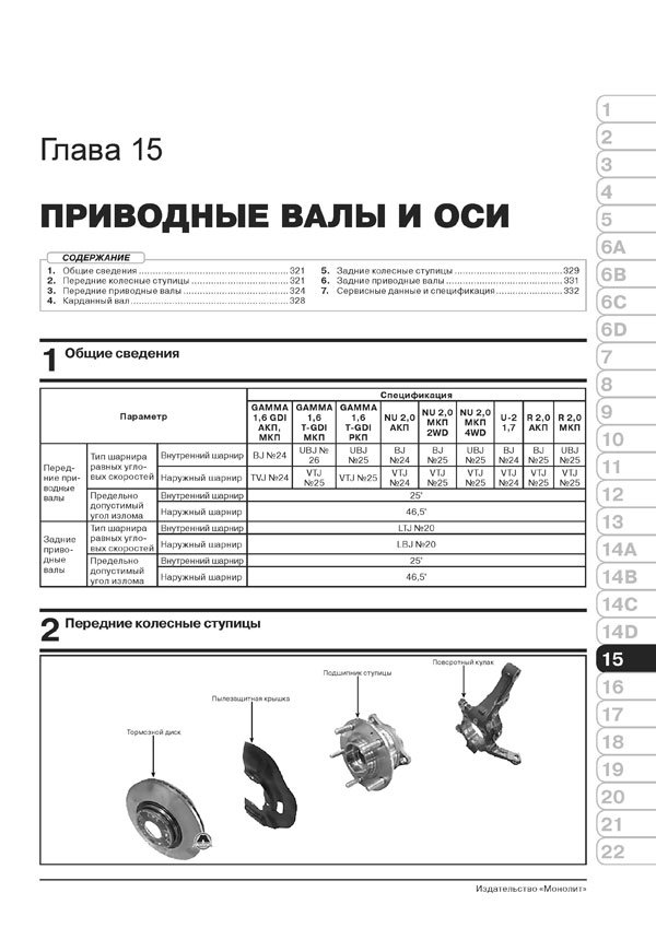 Комплект литературы по ремонту и обслуживанию Kia Sportage 4 с 2015 года выпуска