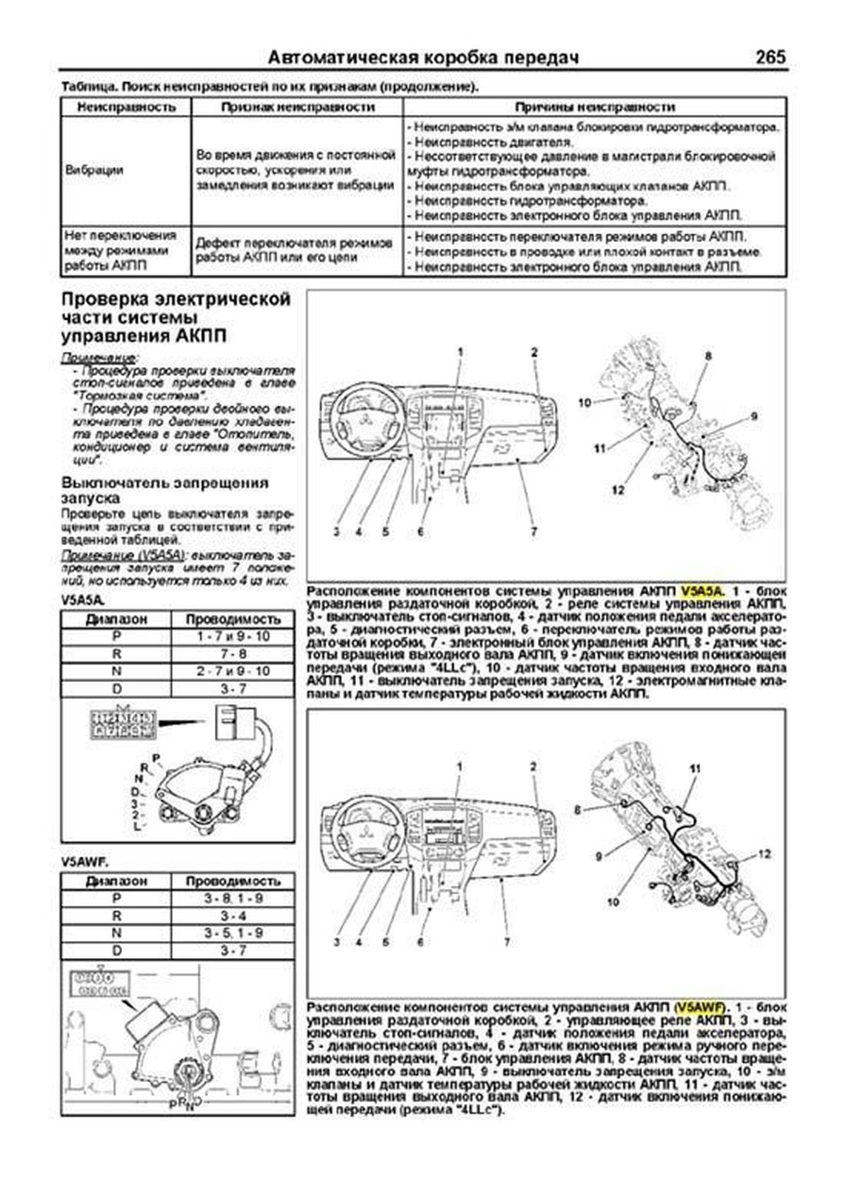 Книга: MITSUBISHI PAJERO (д) с 2006 г.в. рем., экспл., то, сер.ПРОФ. | Легион-Aвтодата