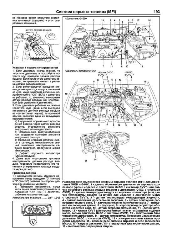 Комплект литературы по ремонту и обслуживанию Hyundai Elantra с 2000 года выпуска