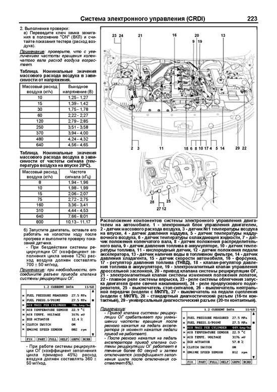 Комплект литературы по ремонту и обслуживанию Hyundai H1 / Grand Starex с 2007 года выпуска