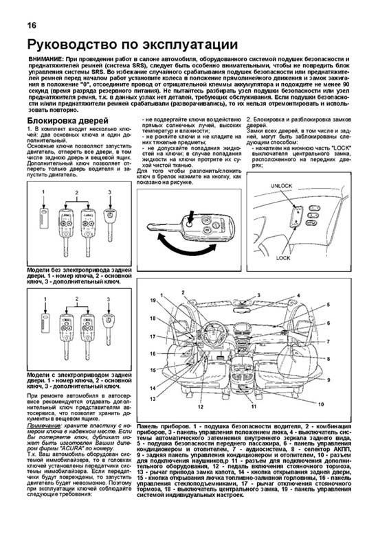 Комплект литературы по ремонту и обслуживанию Acura MDX с 2006 года выпуска