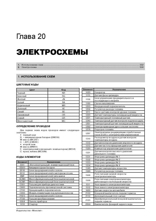 Комплект литературы по ремонту и обслуживанию Fiat Ducato / Peugeot Boxer / Citroen Jumper c 2006 года выпуска