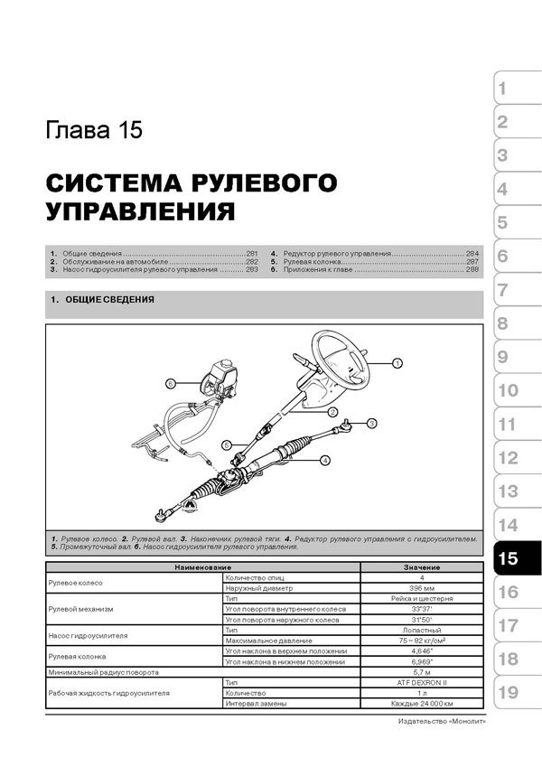 Комплект литературы по ремонту и обслуживанию Tagaz Tager / Ssang Yong Korando с 1996 года выпуска
