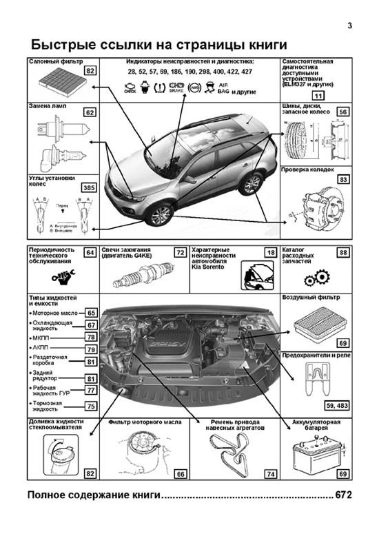 Комплект литературы по ремонту и обслуживанию Kia Sorento с 2009 года выпуска