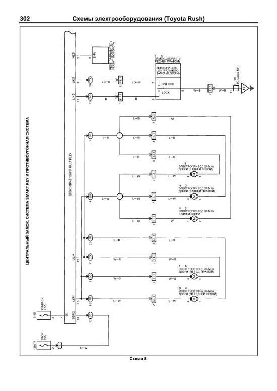 Комплект литературы по ремонту и обслуживанию Daihatsu Terios / Be-Go / Toyota Rush с 2006 года выпуска
