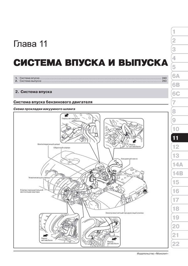 Комплект литературы по ремонту и обслуживанию Mazda 6 с 2012 года выпуска