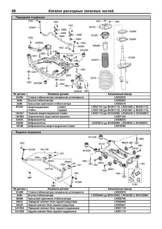 Комплект литературы по обслуживанию и ремонту Land Rover Freelander 2 с 2006 года выпуска