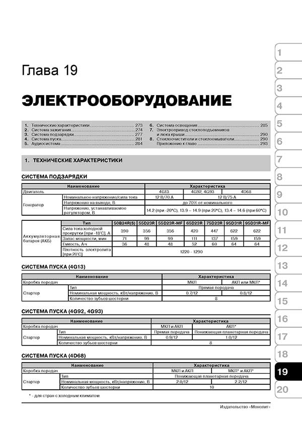 Комплект литературы по ремонту и обслуживанию Mitsubishi Colt с 1992 года выпуска