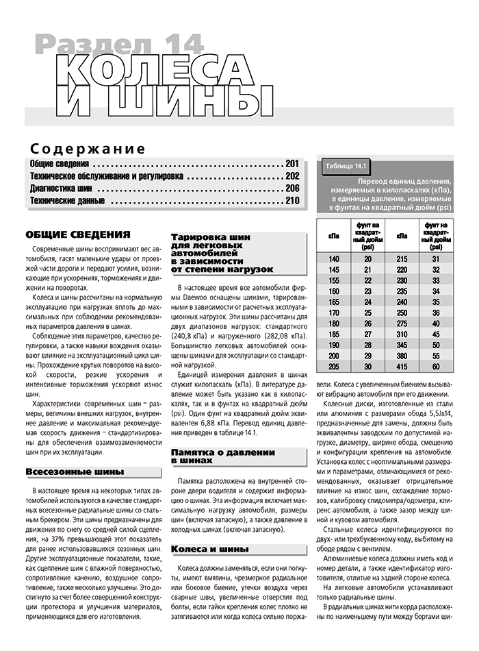 Книга: DAEWOO ESPERO (б) 1991-2000 г.в., рем., экспл., то | Третий Рим