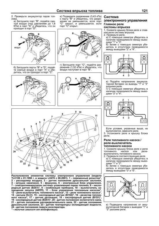 Комплект литературы по ремонту и обслуживанию Toyota Land Cruiser 100 / Lexus LX470 с 1998 года выпуска