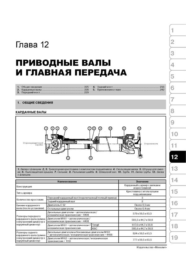 Комплект литературы по ремонту и обслуживанию Tagaz Tager / Ssang Yong Korando с 1996 года выпуска